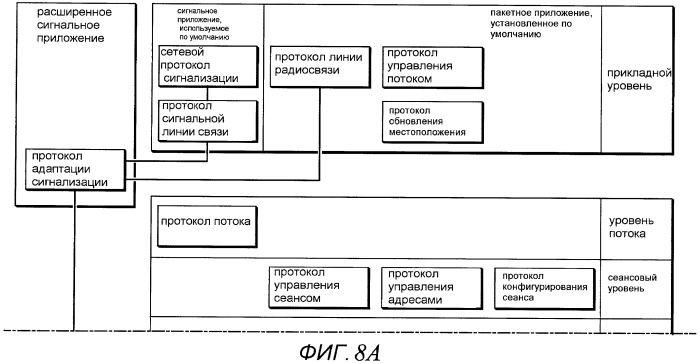 Способ установления сигнальной линии связи hrpd (патент 2452115)