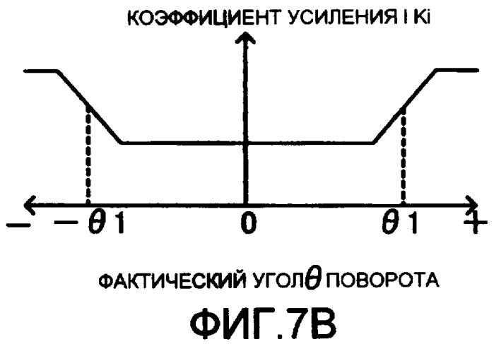 Устройство, облегчающее рулевое управление транспортным средством (варианты) (патент 2376185)