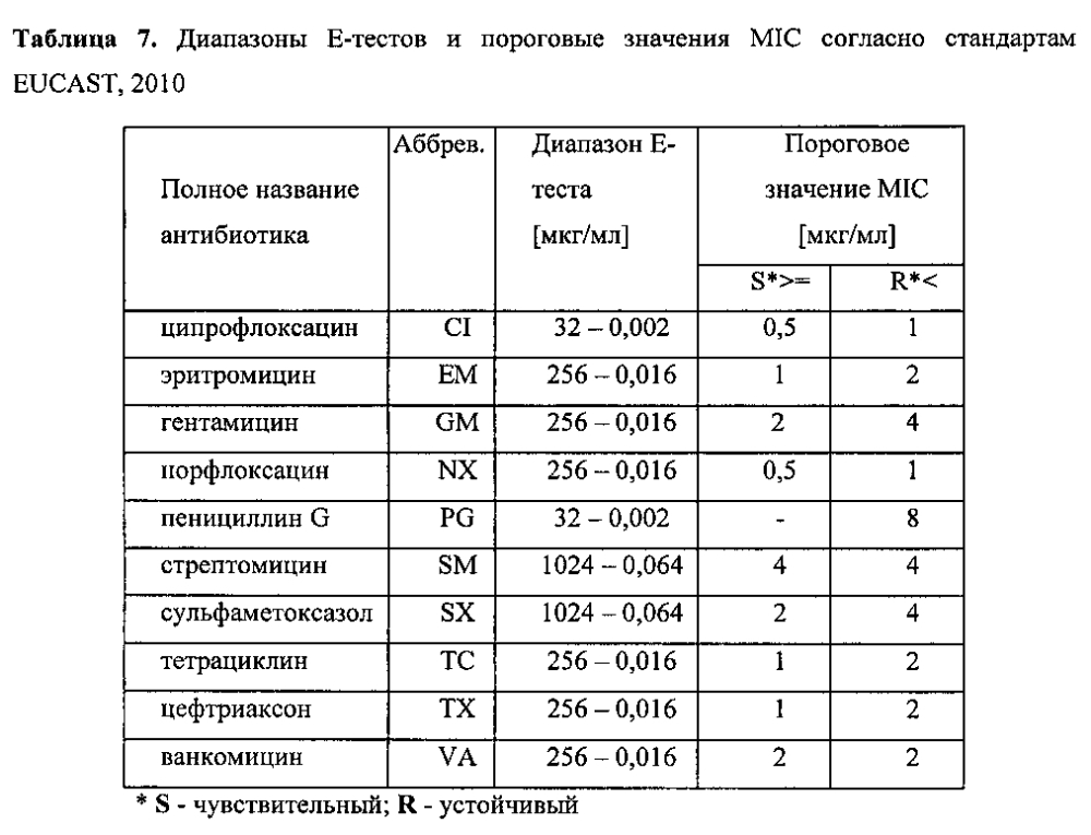Композиция бактериальных штаммов, смесь для биоремедиации и применение указанной композиции для удаления из почвы загрязняющих веществ, а также способ очистки почвы от загрязняющих веществ (патент 2601155)