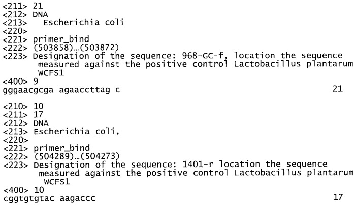 Изолированный штамм микроорганизма lactobacillus plantarum tensia dsm 21380 как противомикробный и гипотензивный пробиотик, продукт питания и композиция, содержащая упомянутый микроорганизм, и применение упомянутого микроорганизма для получения гипотензивного лекарственного средства, способ подавления патогенов и побочных лактобактерий в продукте питания (патент 2477750)