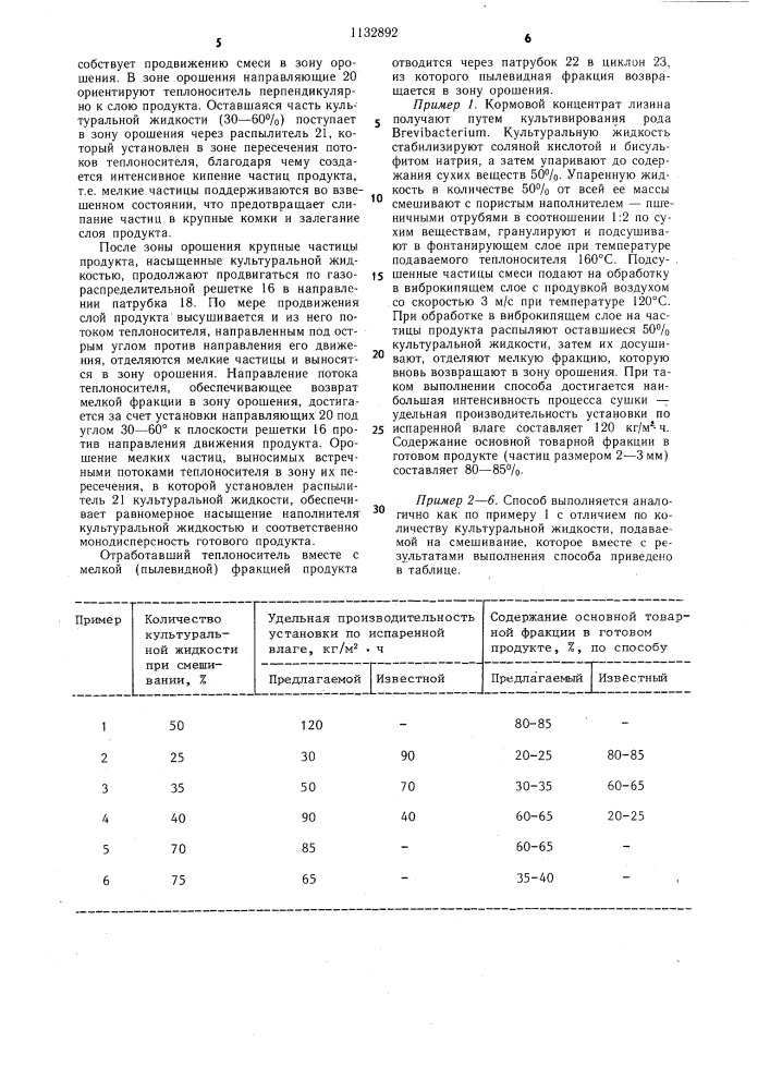 Способ получения сухих кормовых концентратов и установка для его осуществления (патент 1132892)