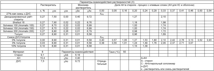 Полимеры типа сердцевина/оболочка, приемлемые для применения в органических средах (патент 2506290)