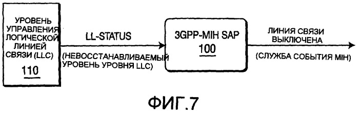 Способ и устройство для отображения примитивов службы 3gpp на службы события независимой от среды передачи обслуживания (патент 2392758)