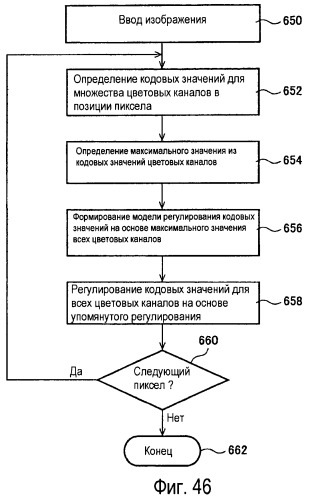 Способы и системы для проектных решений с использованием градационной шкалы изображения (патент 2427042)
