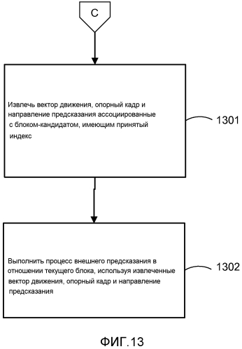 Выбор единых кандидатов режима слияния и адаптивного режима предсказания вектора движения (патент 2574280)