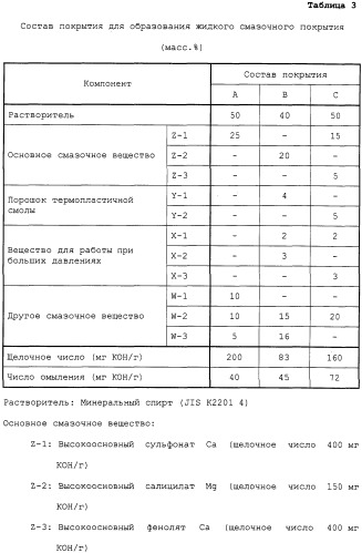 Резьбовое соединение для стальных труб, имеющее улучшенные сопротивление истиранию и свойства, предотвращающие ржавчину (патент 2248495)