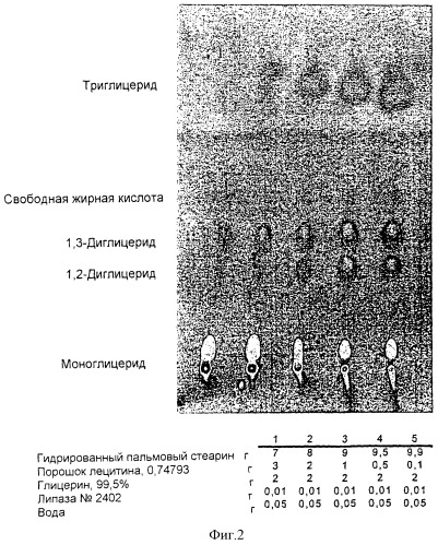 Твердофазный глицеролиз (патент 2289251)