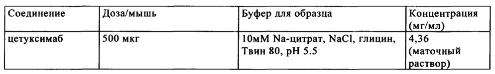 Композиция, содержащая два антитела, сконструированных так, чтобы они обладали пониженной и повышенной эффекторной функцией (патент 2650788)