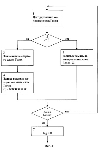 Способ кодирования-декодирования информации в системах передачи данных (патент 2310273)