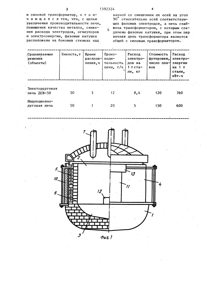 Индукционно-дуговая печь (патент 1392324)