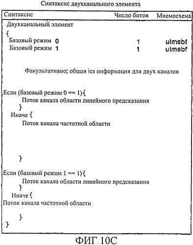 Звуковое кодирующее устройство, звуковой декодер, кодированная звуковая информация, способы кодирования и декодирования звукового сигнала и компьютерная программа (патент 2542668)