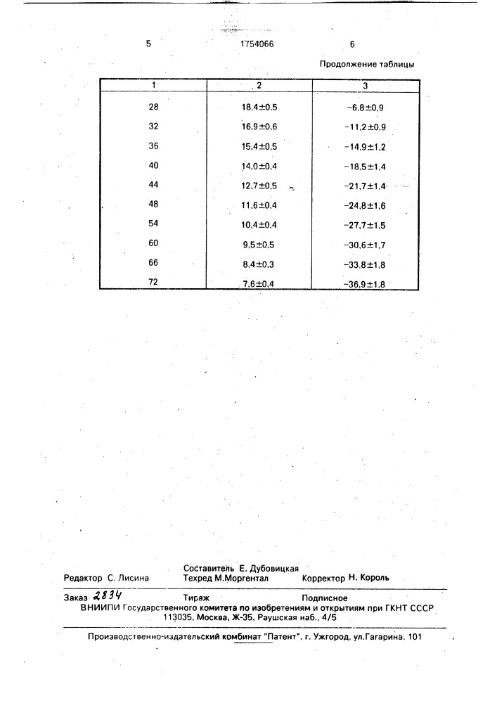 Способ определения давности наступления смерти (патент 1754066)