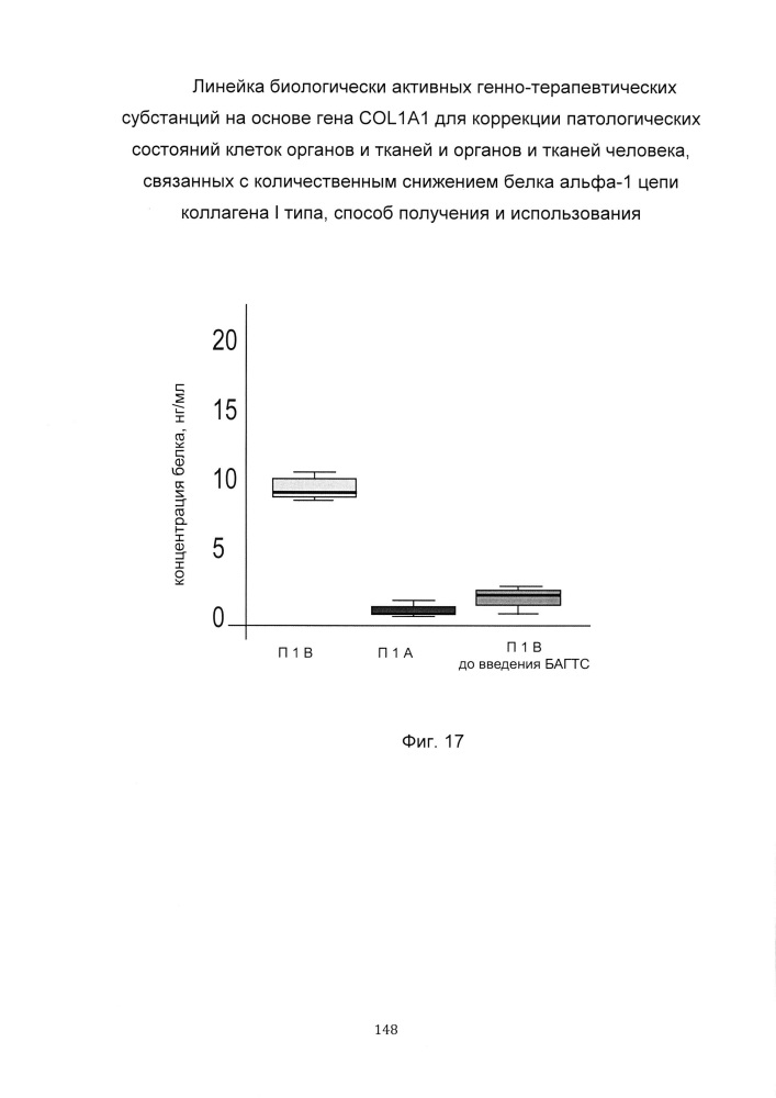 Линейка биологически активных генно-терапевтических субстанций на основе гена col1a1 для коррекции патологических состояний клеток органов и тканей и органов и тканей человека, способ получения и использования (патент 2652350)