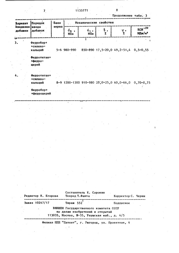 Способ обработки среднелегированной литейной стали (патент 1135771)