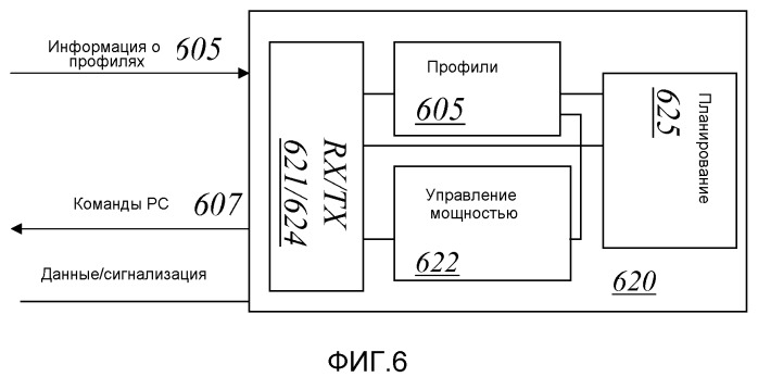 Способ управления мощностью передачи восходящей линии связи и устройство для его осуществления (патент 2520261)