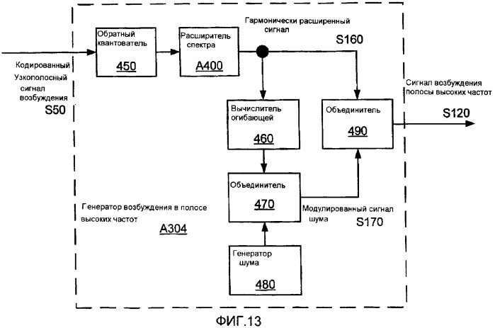 Способ и устройство для кодирования речевых сигналов с расщеплением полосы (патент 2386179)