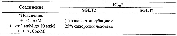 Бензиловые производные гликозидов и способы их применения (патент 2492175)