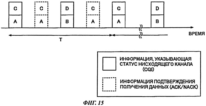 Пользовательское устройство, базовая станция и способ передачи данных (патент 2434335)