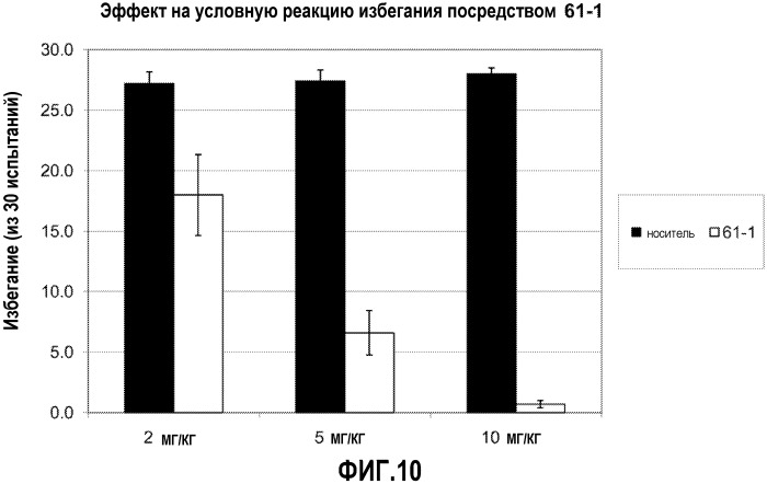 Pde10 ингибиторы и содержащие их композиции и способы (патент 2545456)