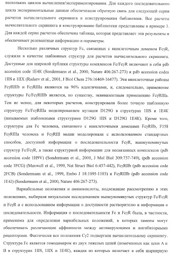 Антитело, содержащее fc-вариантную часть (варианты), фармацевтическая композиция, содержащая антитело, и способ лечения млекопитающего (патент 2390527)