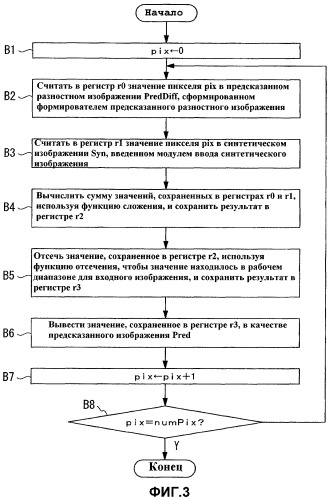 Способ кодирования видеосигнала и способ декодирования, устройства для этого и носители хранения информации, которые хранят программы для этого (патент 2444856)