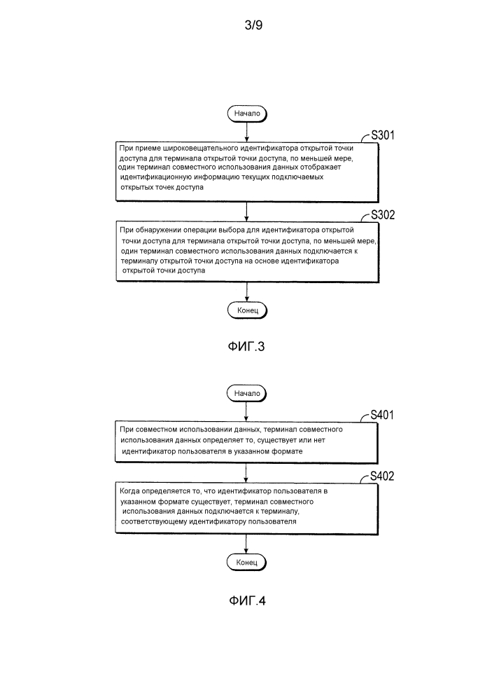 Способы, терминалы и системы для содействия совместному использованию данных (патент 2604812)