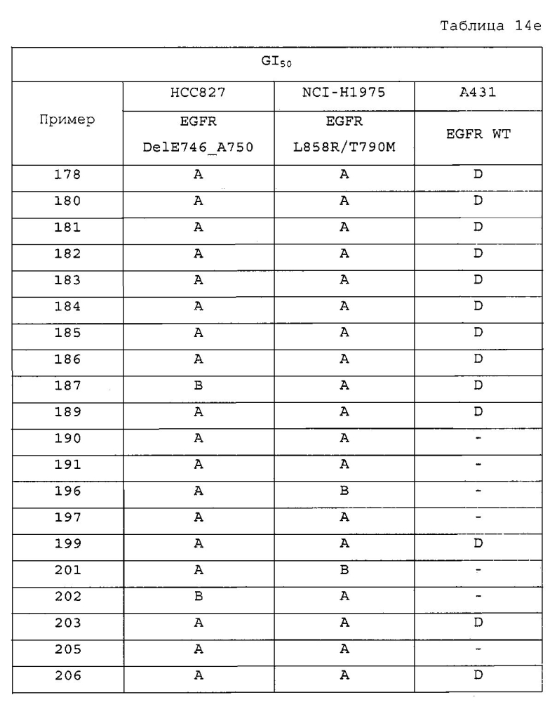 Новые конденсированные пиримидиновые производные для ингибирования тирозинкиназной активности (патент 2598852)