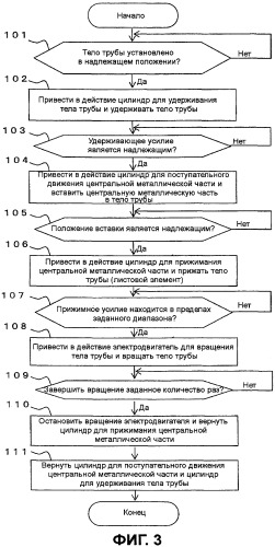 Способ изготовления трубного соединения (варианты) и устройство для изготовления трубного соединения (патент 2431769)