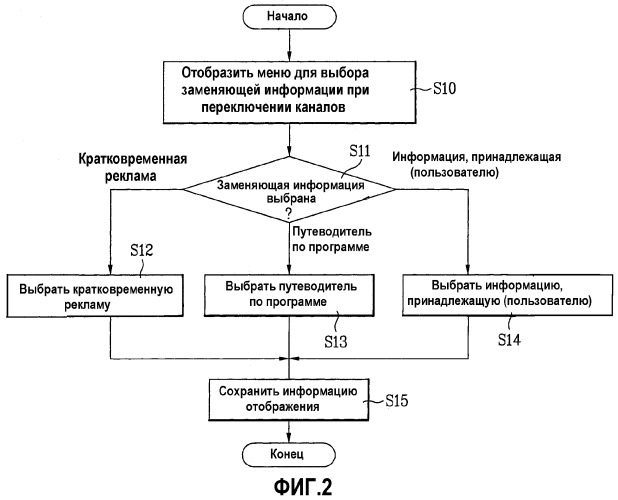 Способ обеспечения информации при переключении каналов в цифровом вещательном приемнике (патент 2322769)