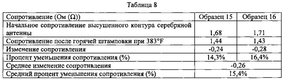 Способы переноса электропроводящих материалов (патент 2664719)