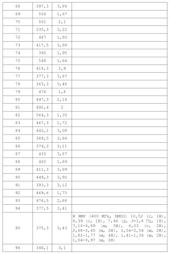 Модуляторы атф-связывающих кассетных транспортеров (патент 2451018)