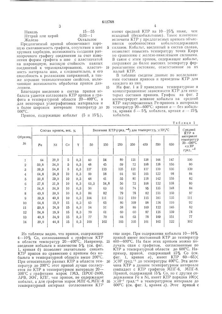 Припой для пайки графита (патент 612768)