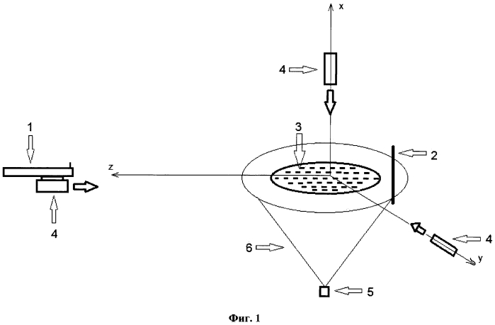 Способ фиксации аппаратурой параметров всех дробин в зоне поражения летящей мишени при стрельбе из гладкоствольного оружия (патент 2591234)
