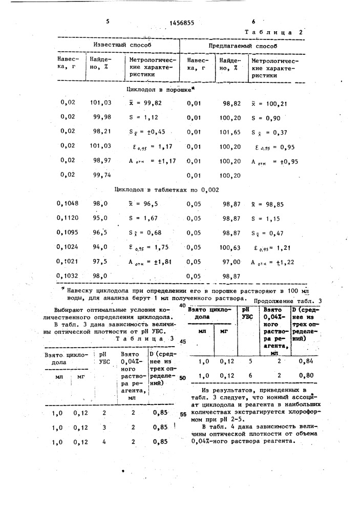 Способ количественного определения циклодола (патент 1456855)