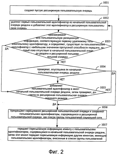 Способ и система передачи информации в социальной сети (патент 2497293)