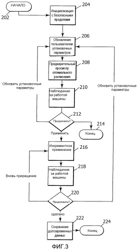 Система управления для секционной машины (патент 2384529)