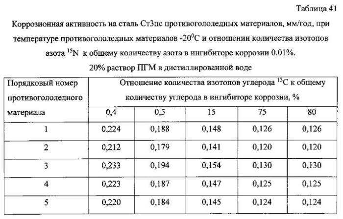 Способ получения твердого противогололедного материала на основе пищевой поваренной соли и кальцинированного хлорида кальция (варианты) (патент 2583816)