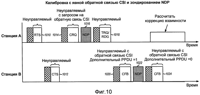 Способ и система обеспечения обратной связи для формирования луча в системах беспроводной связи (патент 2419213)