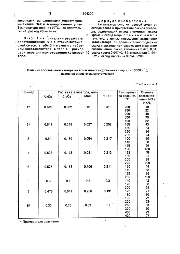 Катализатор очистки газовой смеси от оксида азота (патент 1694200)