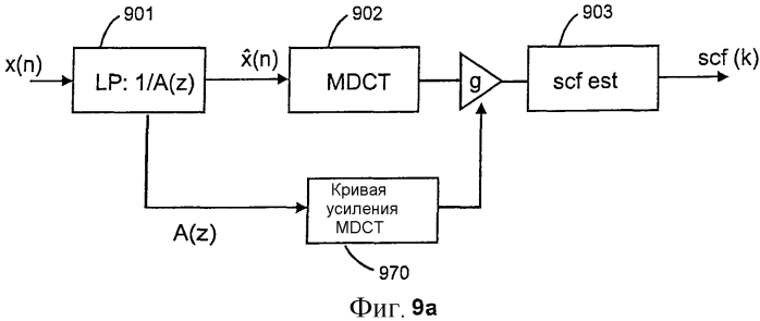 Аудиокодер и декодер (патент 2562375)