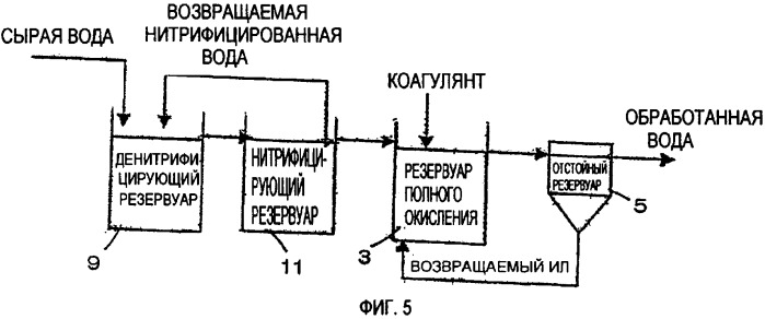 Способ обработки сточной воды с применением неподвижного носителя (патент 2433088)