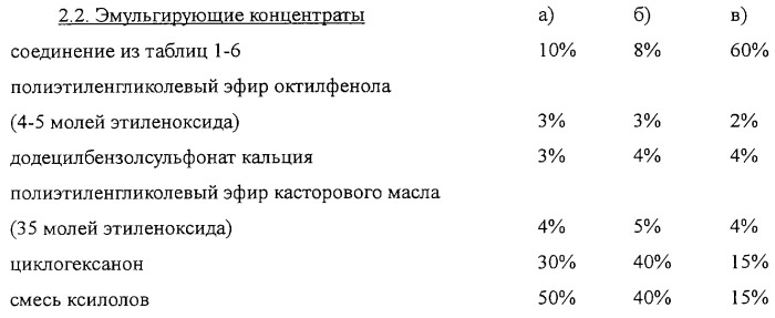 Производные триазина, композиция для борьбы с насекомыми и клещами и способ борьбы с ними (патент 2252217)