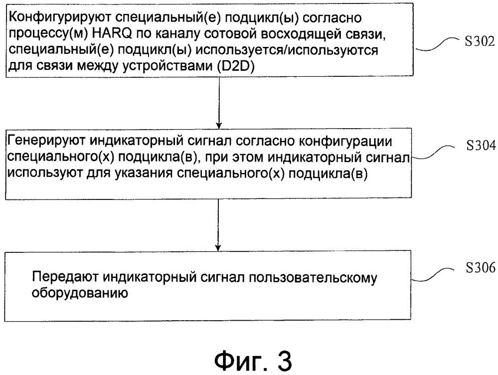 Способ и оборудование, используемые для обеспечения связи между устройствами (патент 2638002)