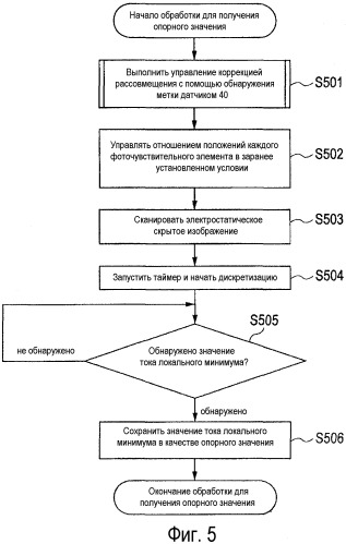 Устройство формирования цветных изображений (патент 2535634)