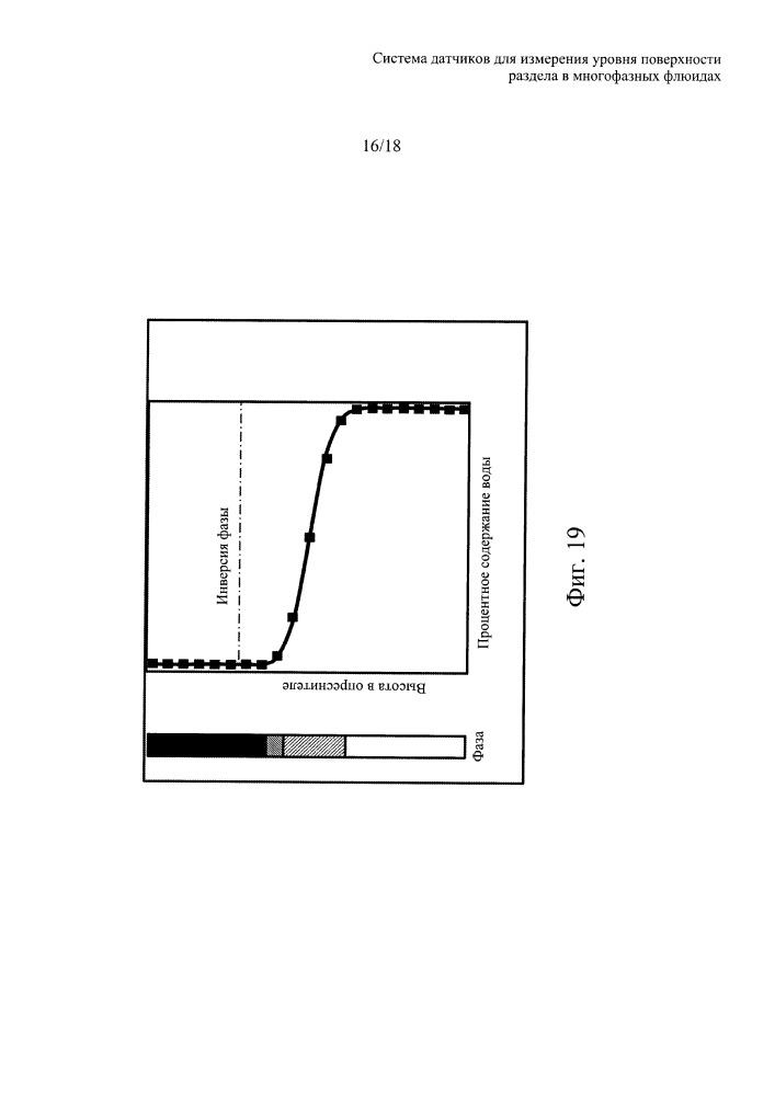 Система датчика для измерения уровня поверхности раздела в многофазных флюидах (патент 2652148)