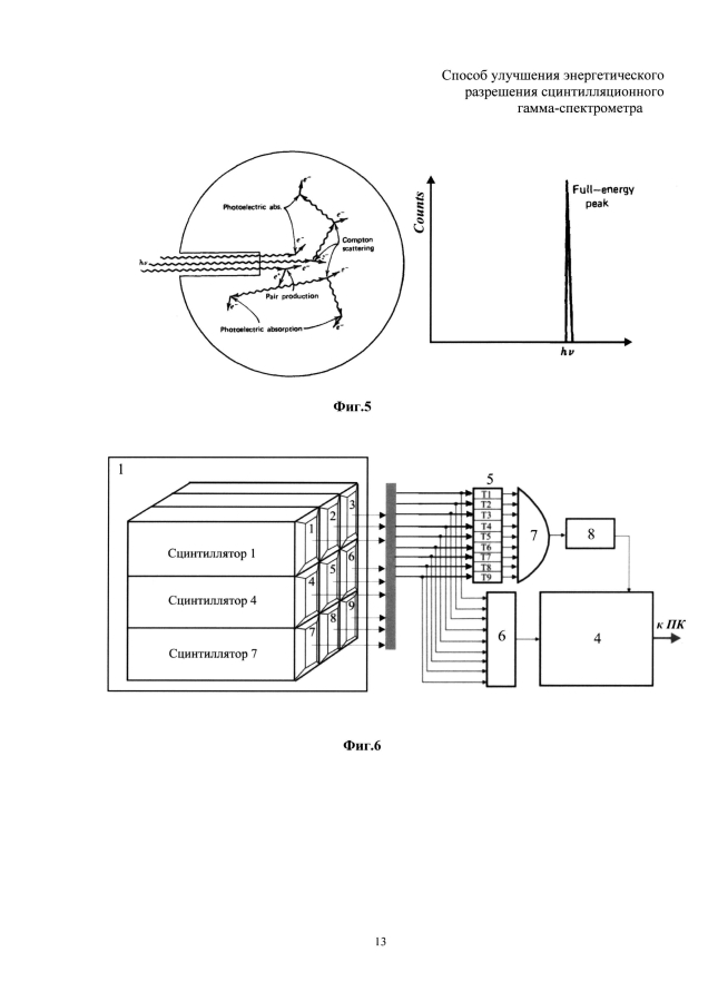 Способ улучшения энергетического разрешения сцинтилляционного гамма-спектрометра (патент 2593617)