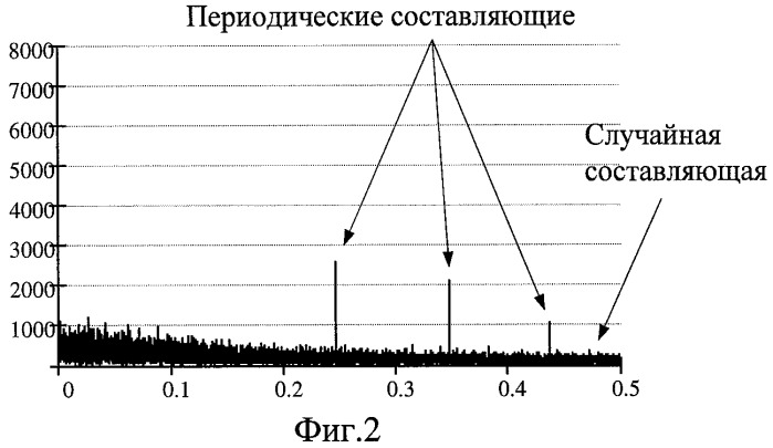 Способ разделения джиттера сигнала данных (патент 2380826)