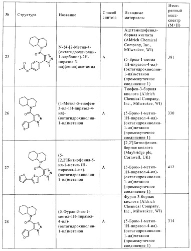 Пиразолы (патент 2381217)