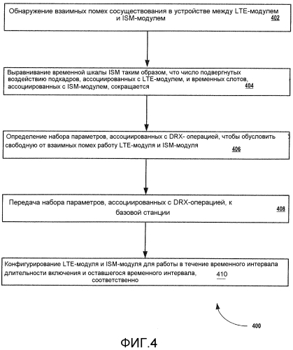Способ и устройство для обработки взаимных помех сосуществования в устройстве в среде беспроводной сети (патент 2551648)