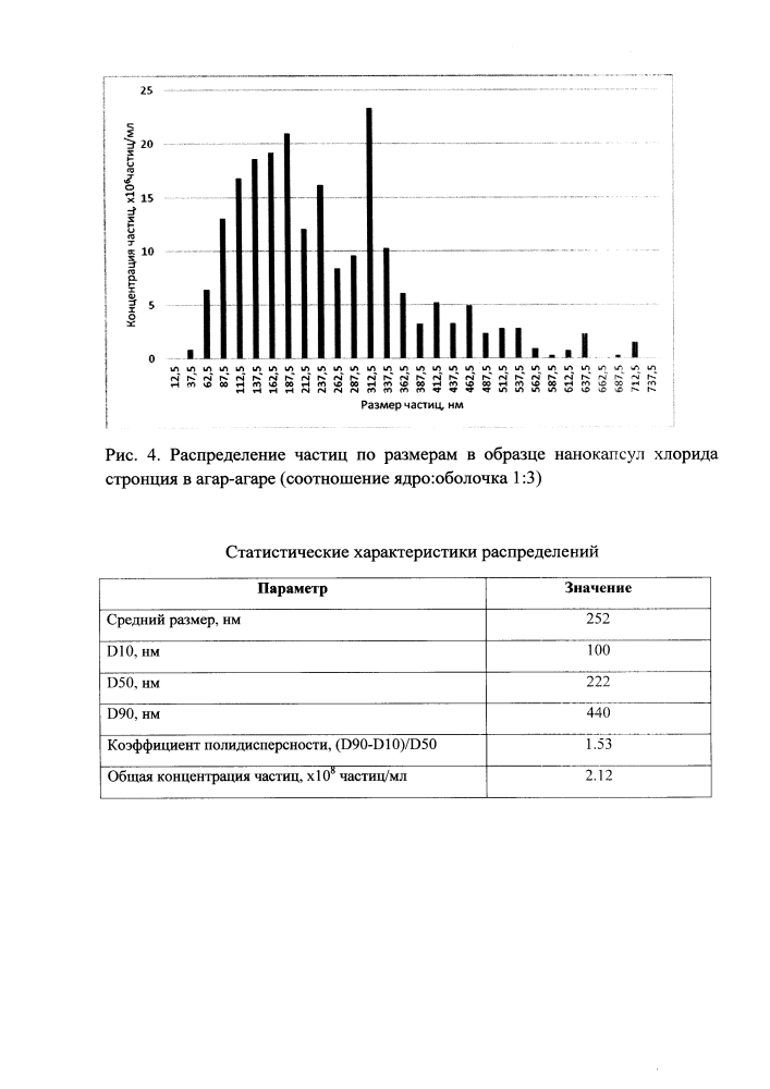 Способ получения нанокапсул солей металлов в агар-агаре (патент 2612346)